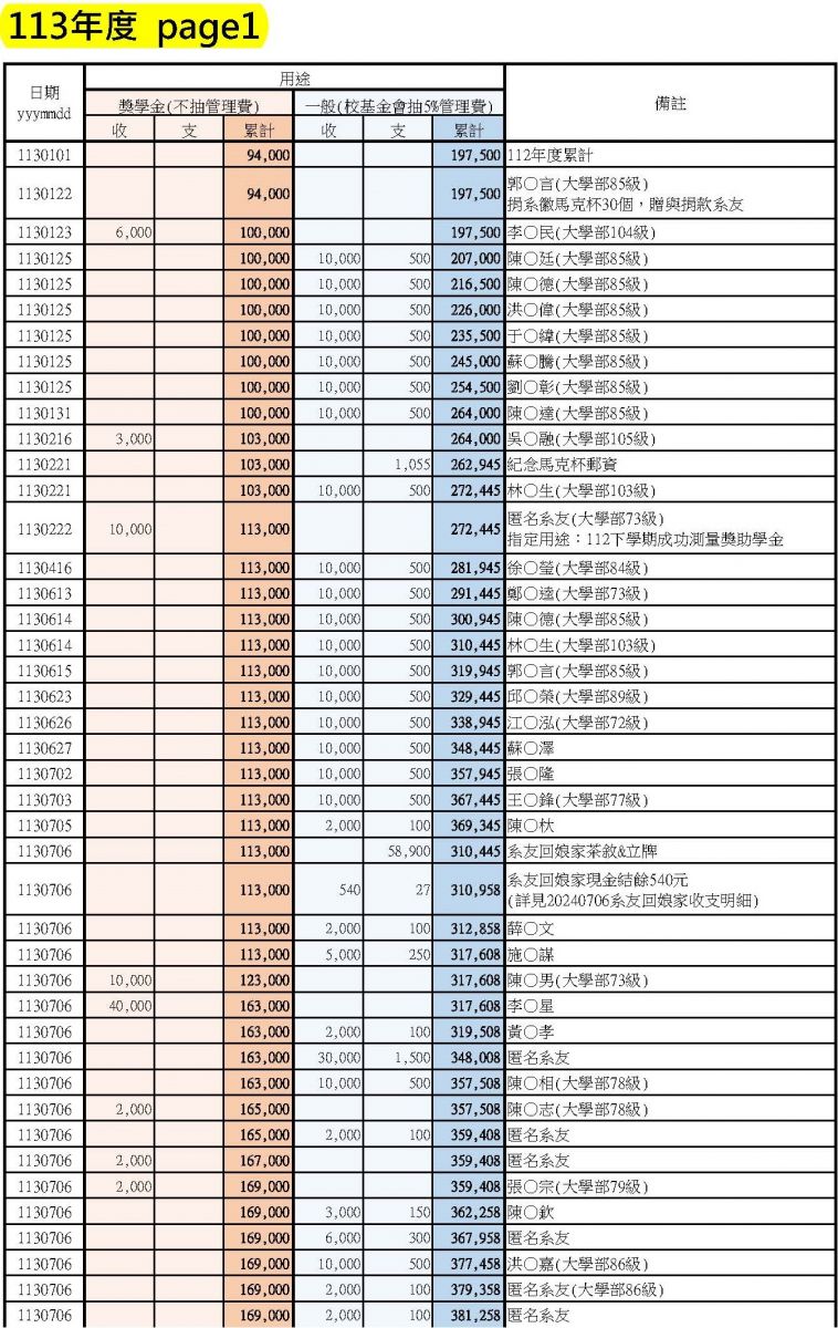 捐款收支明細