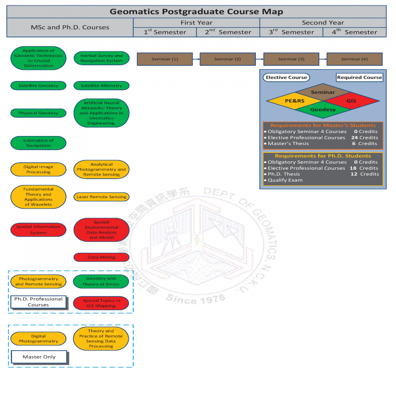 Course map 2